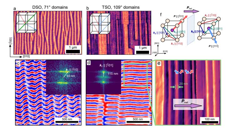 BiFeO?（BFO）薄膜制備——臭氧輔助 MBE 操作規程（SOP）