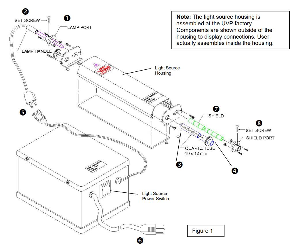 美國UVP SOG-2紫外線臭氧發生器拆解圖