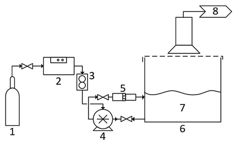 用于批量可處理性測試的中試系統